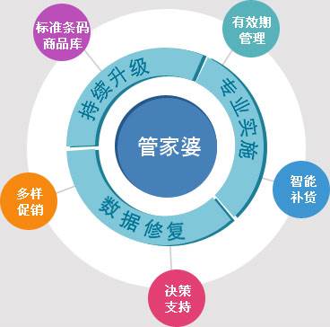 7777888888精准管家婆,资料汇编权威解读_多元文化版57.509