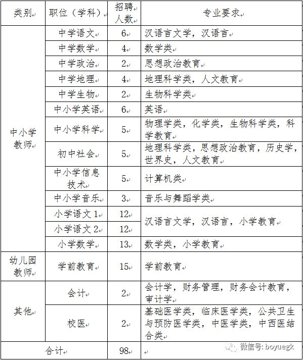 最新嵊州招聘信息及求职指南