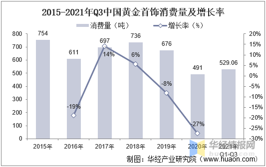 市场走势与行业应用探讨