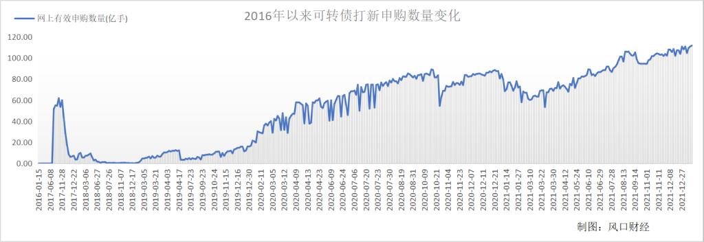 德国大众股票投资
