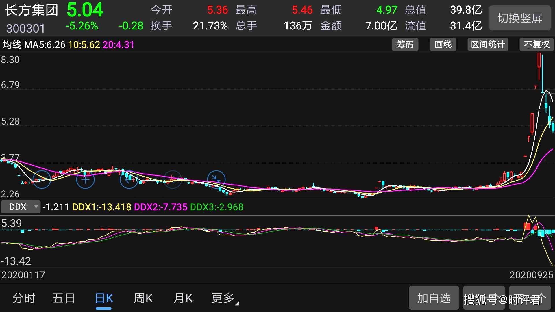 天山生物股票