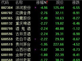 酿酒传奇故事