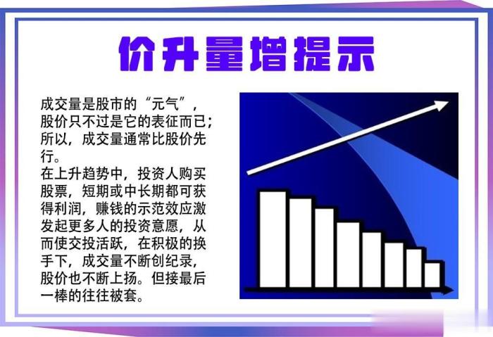 股票量价解析