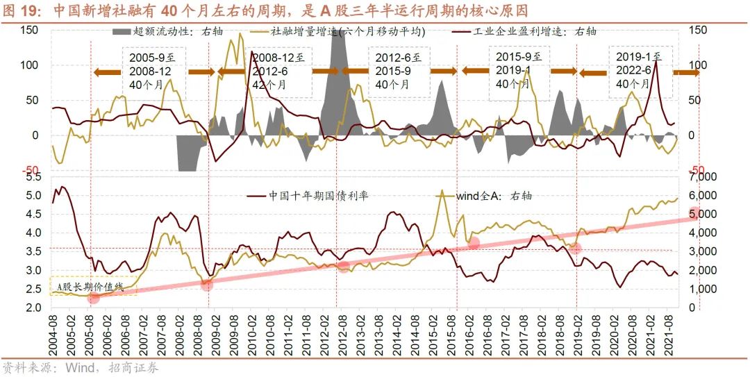 投资洞察