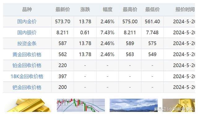 全球金属行情网