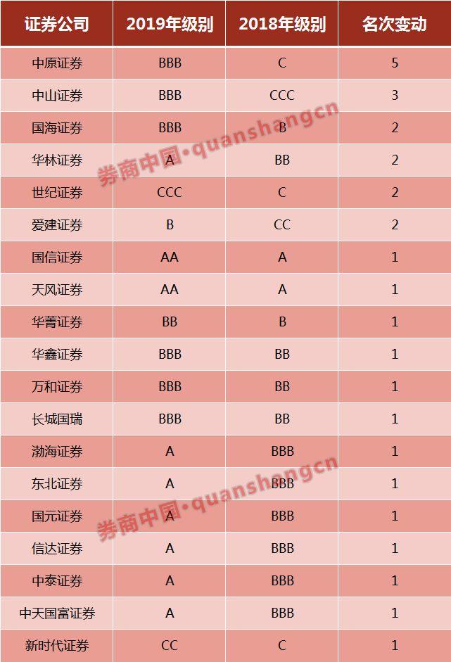 螺旋上升之路（或学习变化自信发展）