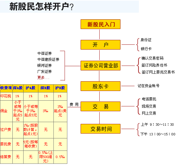 实战指南/攻略