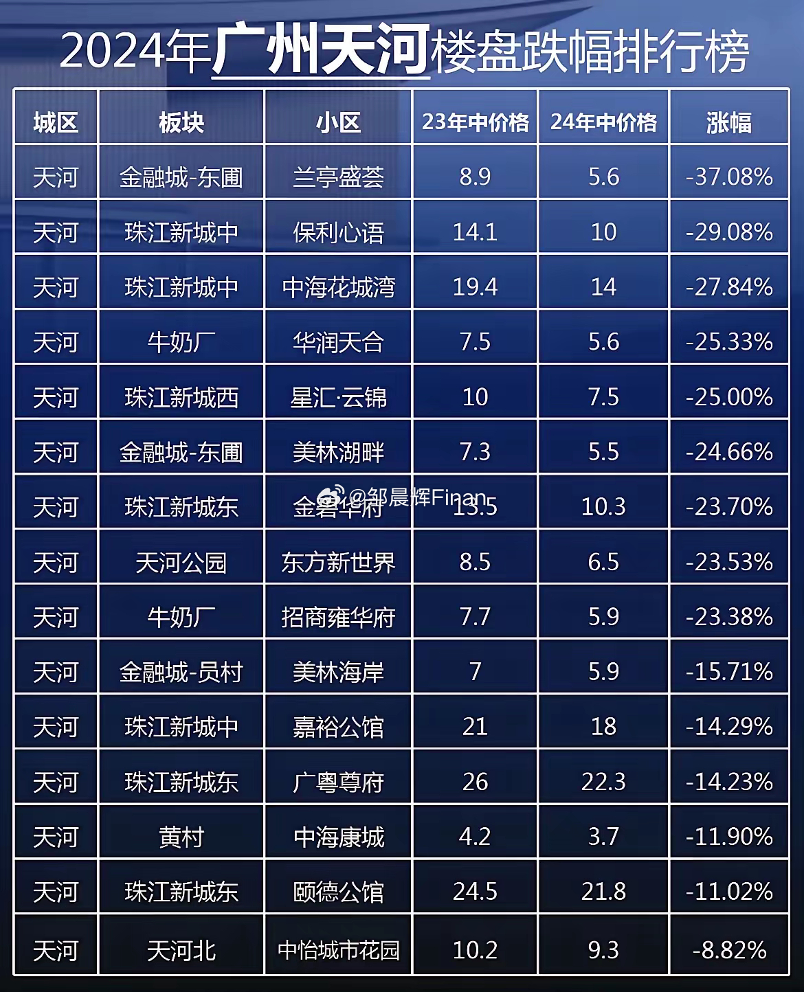市场走势与热门区域深度分析