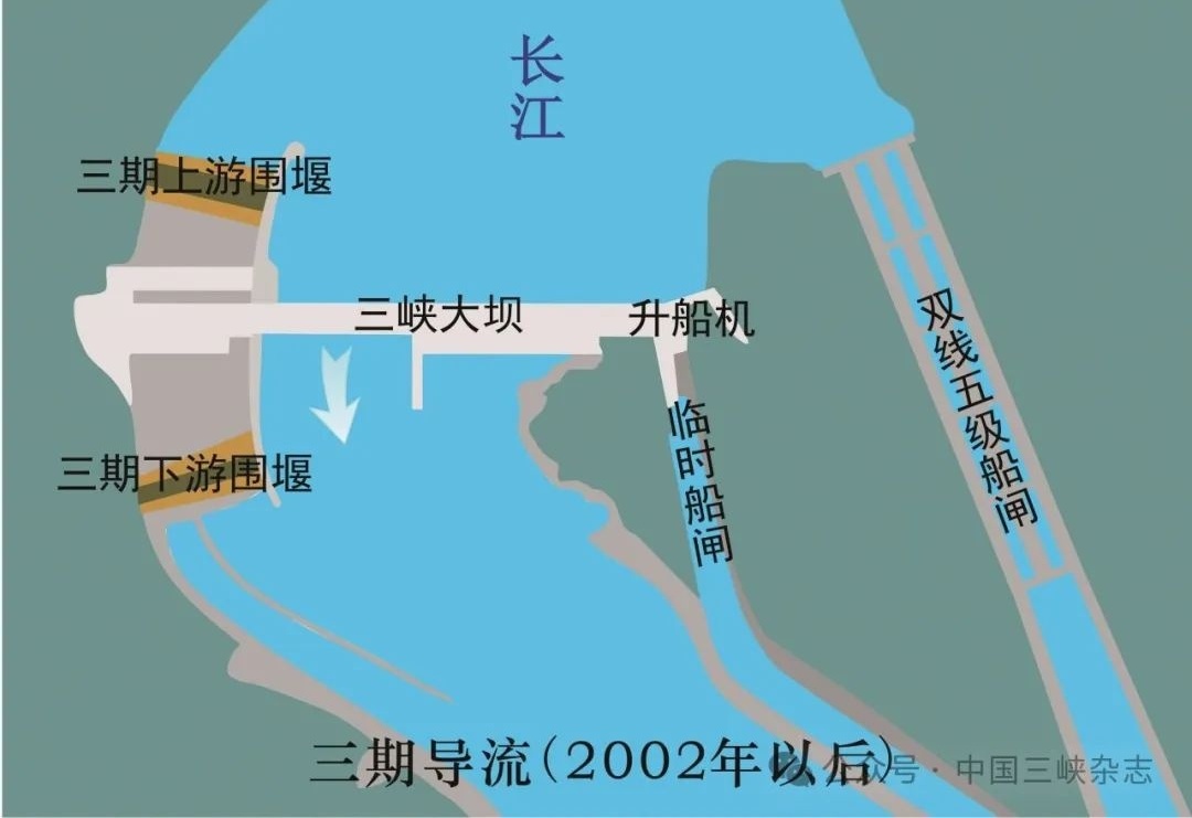 宜昌三峡二闸最新动态