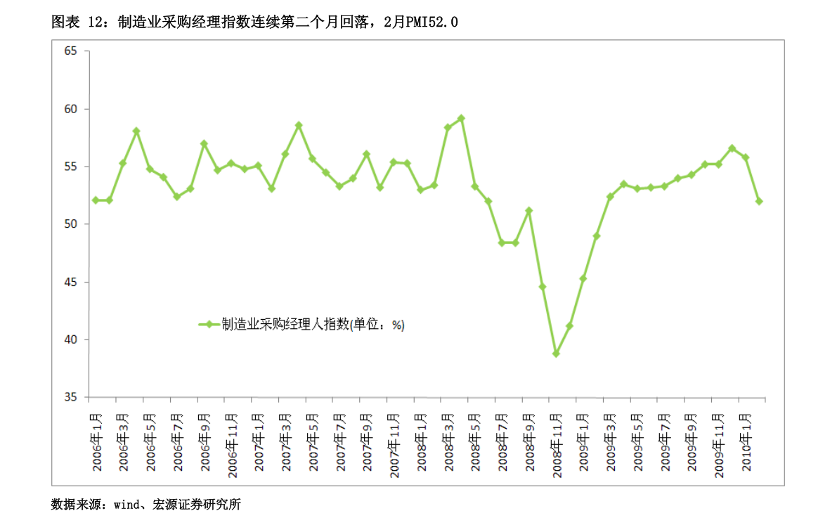方正证券股票行情走势