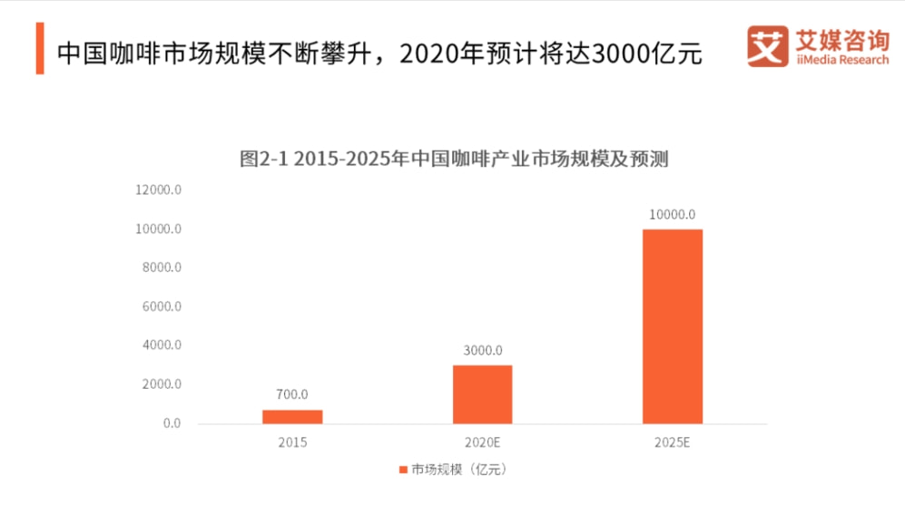 考量探究