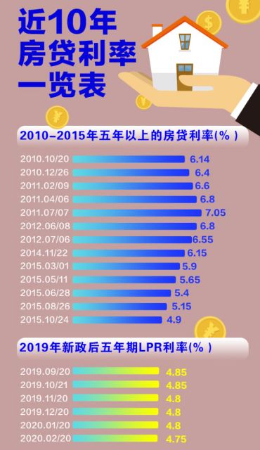 房贷利率详解与解析