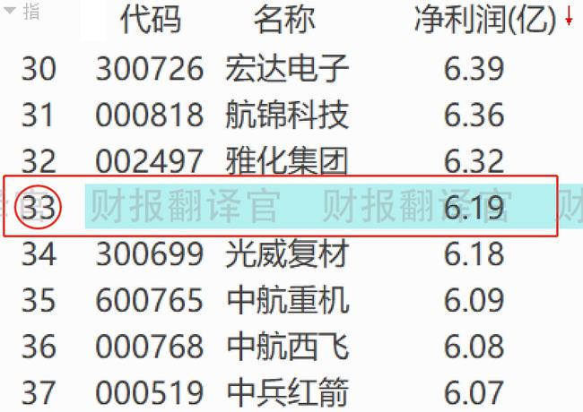 净资产计算与探讨