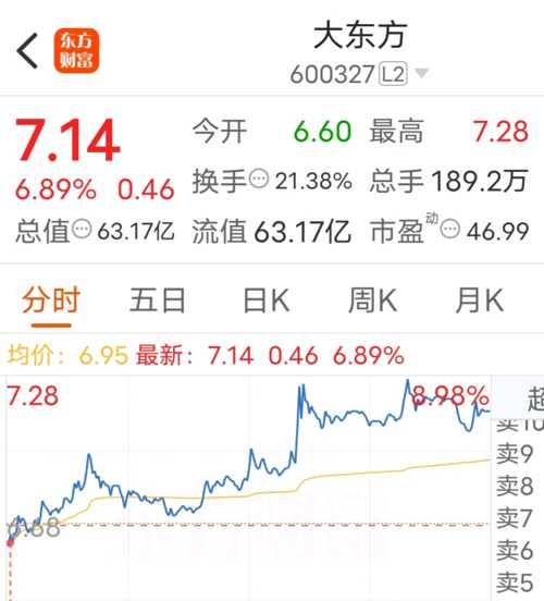 大东方股票行情