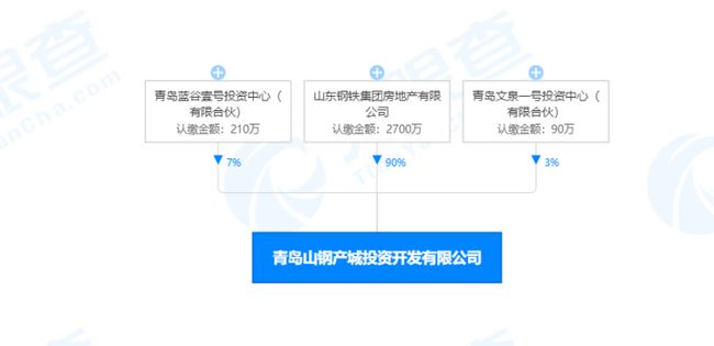 山东钢铁股票