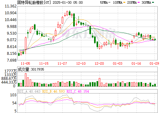 广东固特股票行情