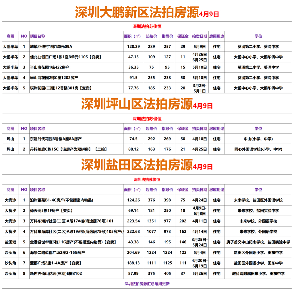 坪山招聘信息全面概览