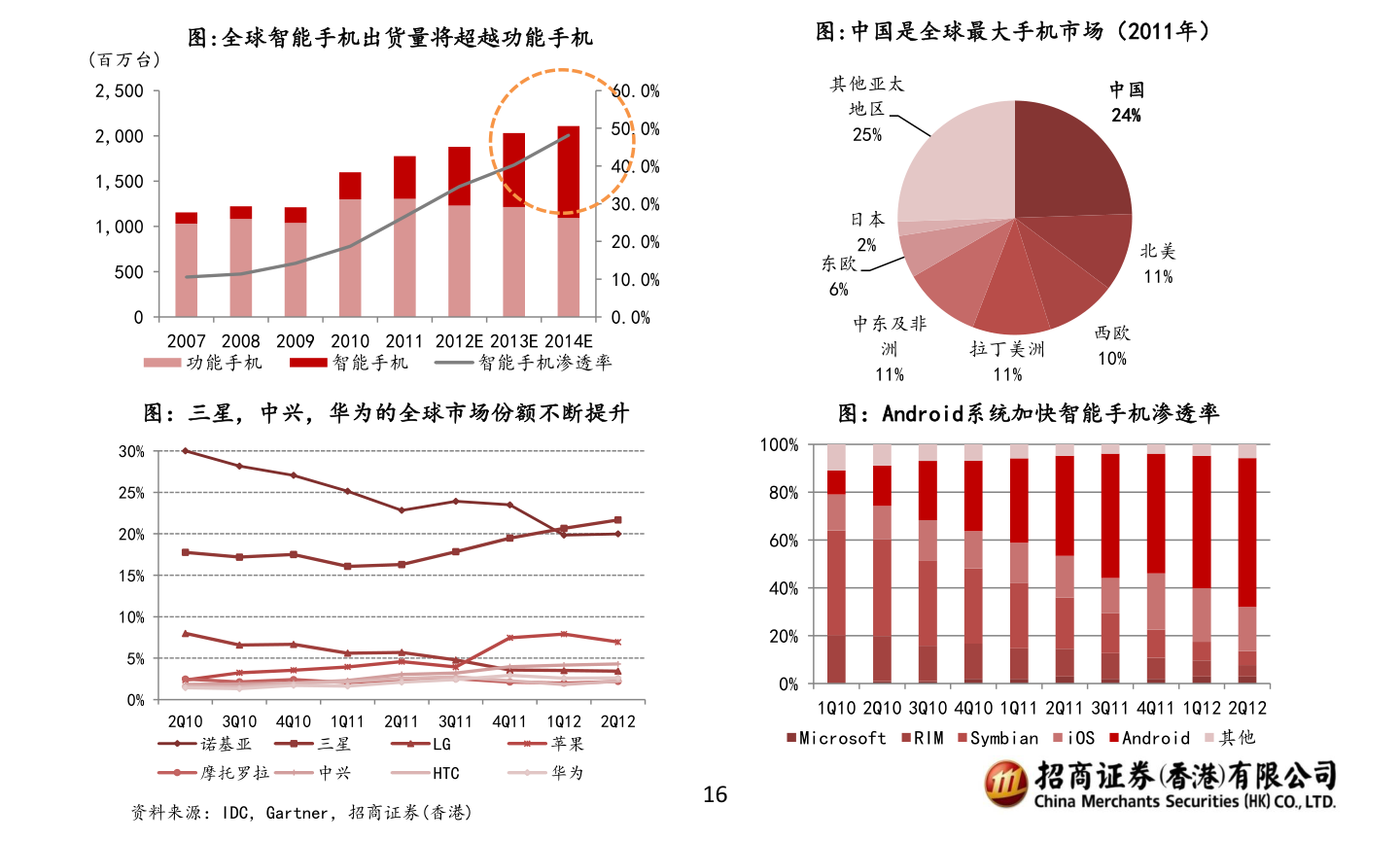 科技力量引领投资新时代