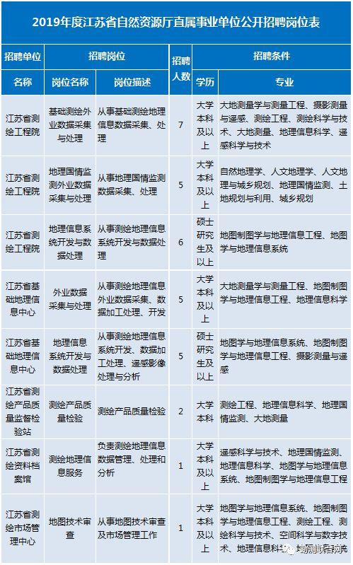 岗位更新速递