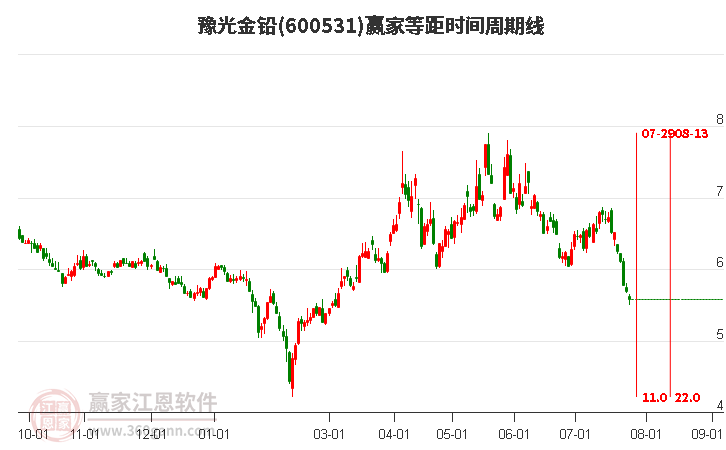 豫光金铅引领科技潮流，重塑未来生活新篇章
