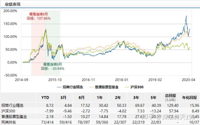 丹科B股票