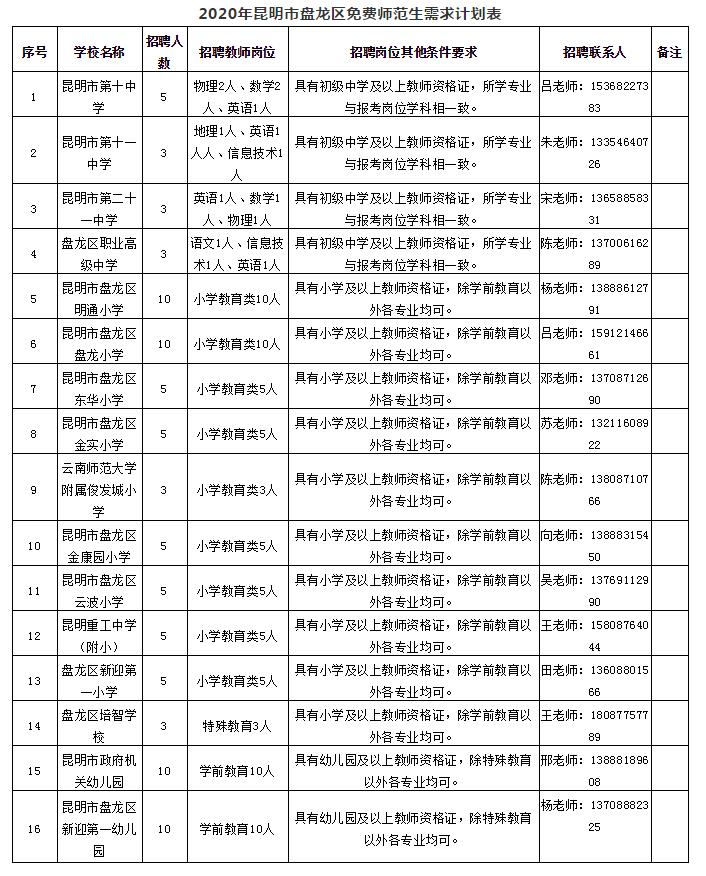 求职者首选指南
