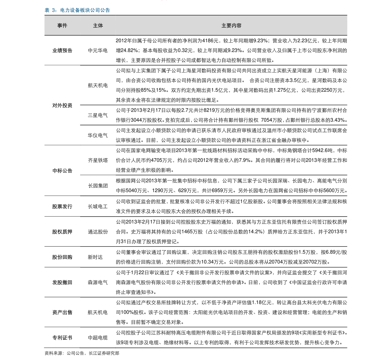行情走势分析