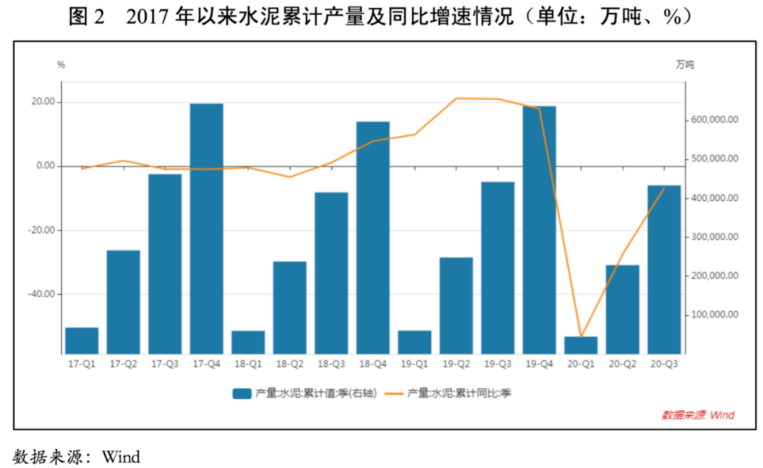 水泥最新动态