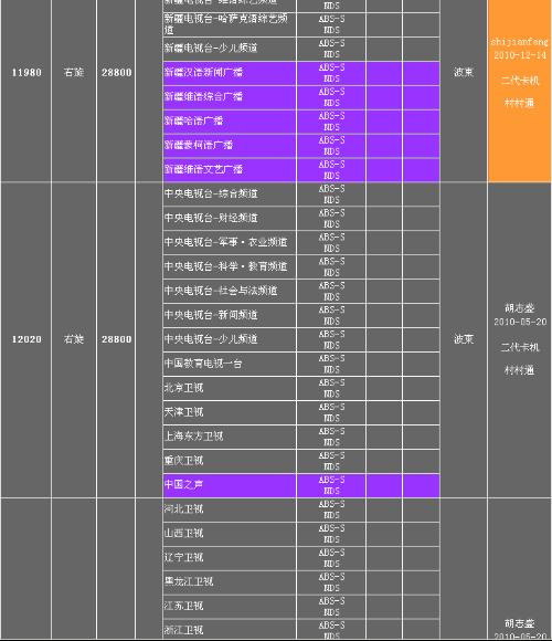 中星9号