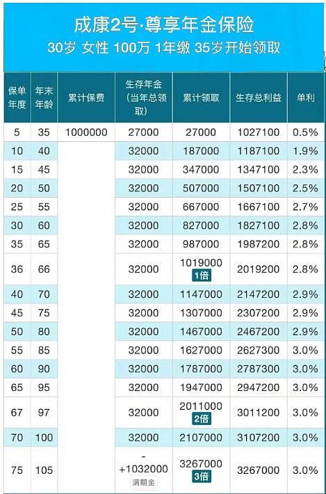 价格信息获取与理解指南