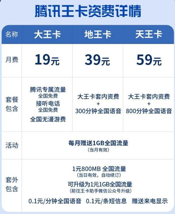 联通最新资费套餐
