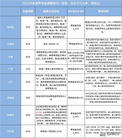 最新工资计算方法