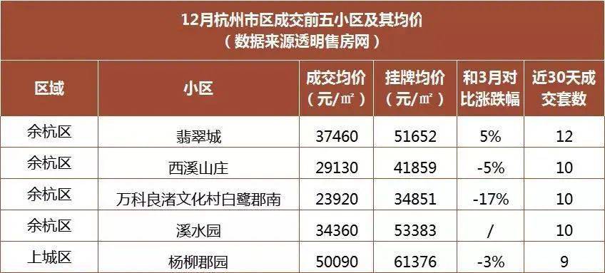 杭州最新楼盘房价