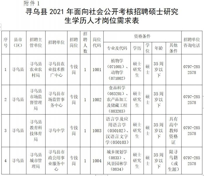 寻乌最新招工信息