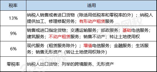 最新增值税法