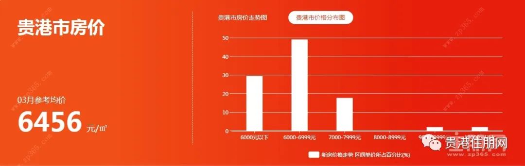 房价走势背景探析