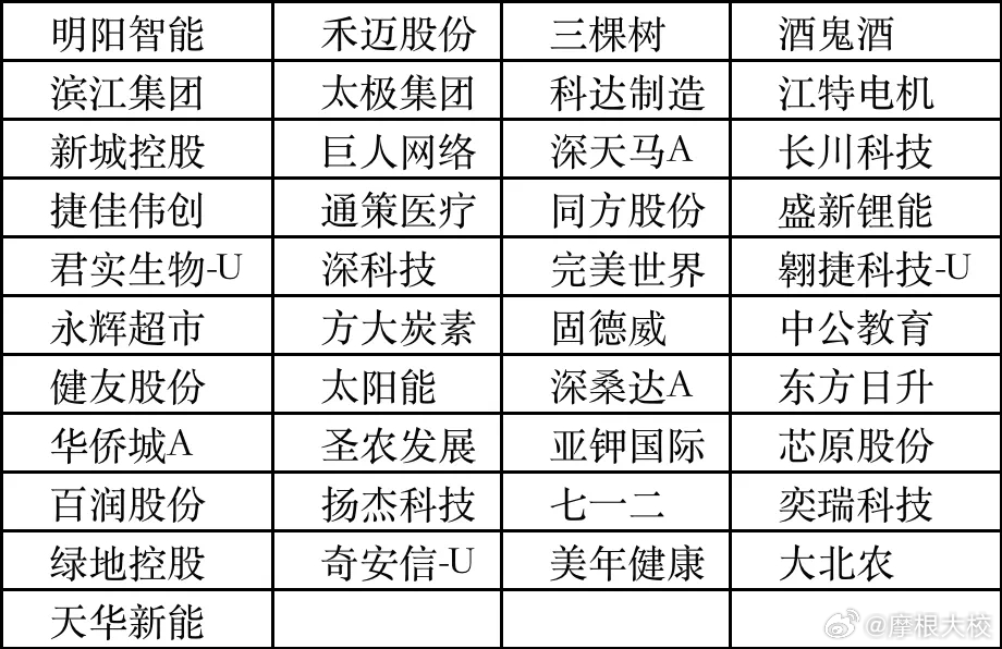 值得关注