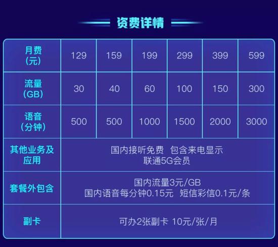 消费者福音