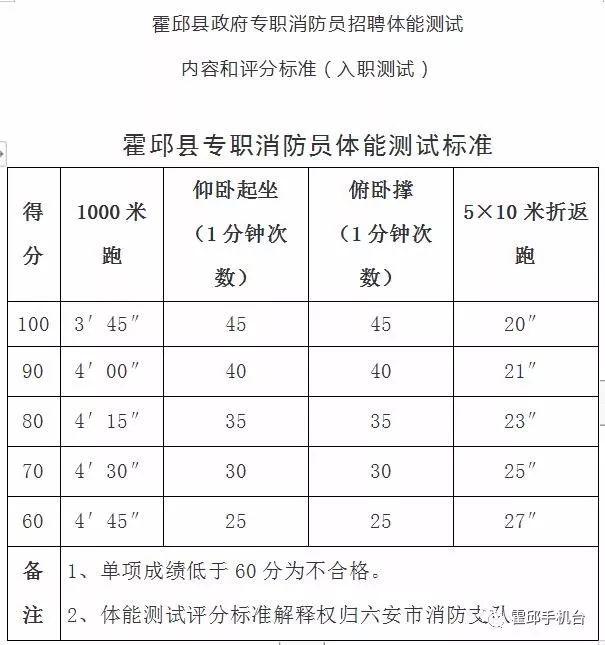 霍邱最新招聘信息全面概览