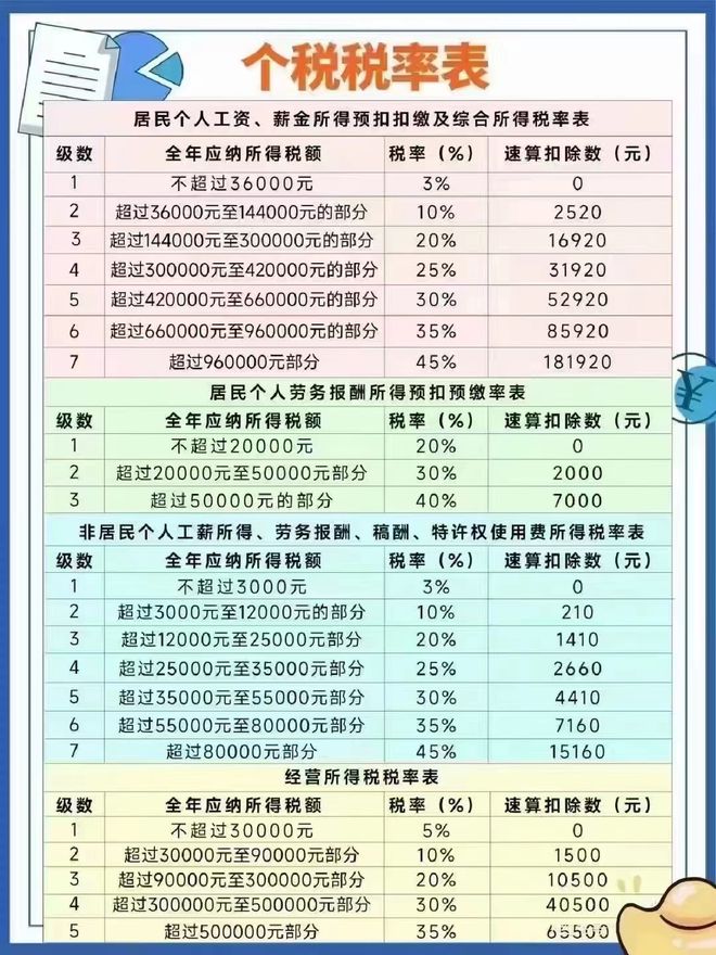 探讨与解析