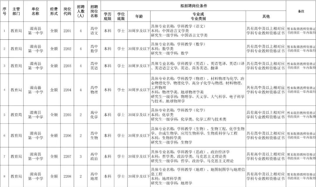 滦南温暖招聘之旅