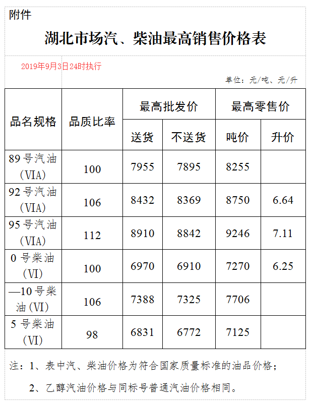 安徽柴油最新价格表