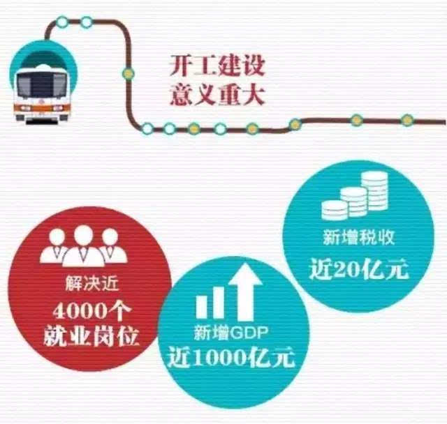 包头地铁最新动态