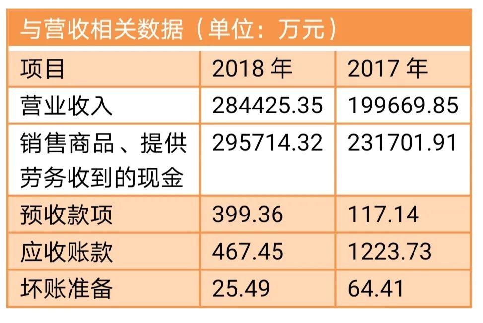 智能化支付