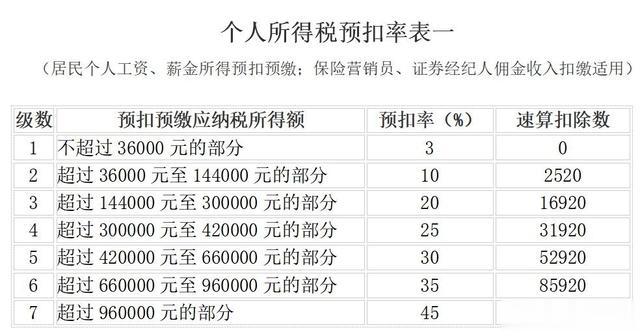 最新个税文件深度解析