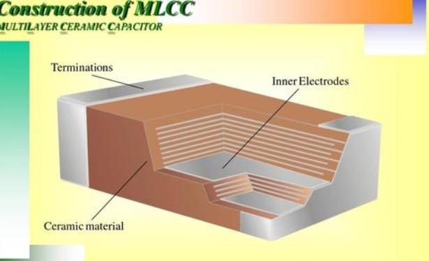 MLCC最新消息