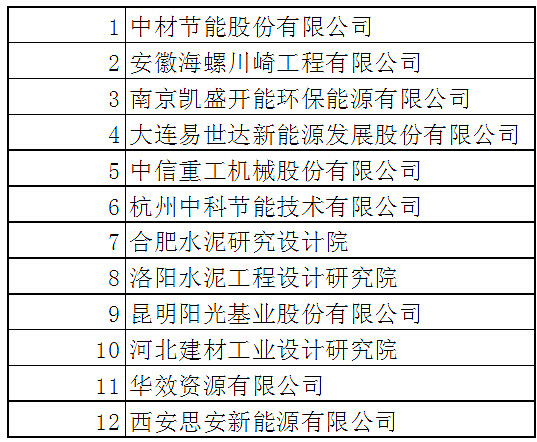 中材节能最新动态报道，最新消息一览