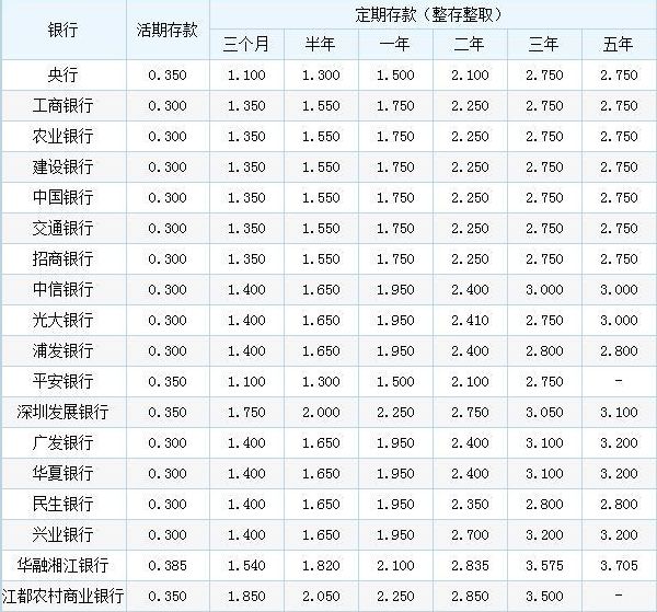 最新银行利率表与探索自然美景之旅的双重呈现