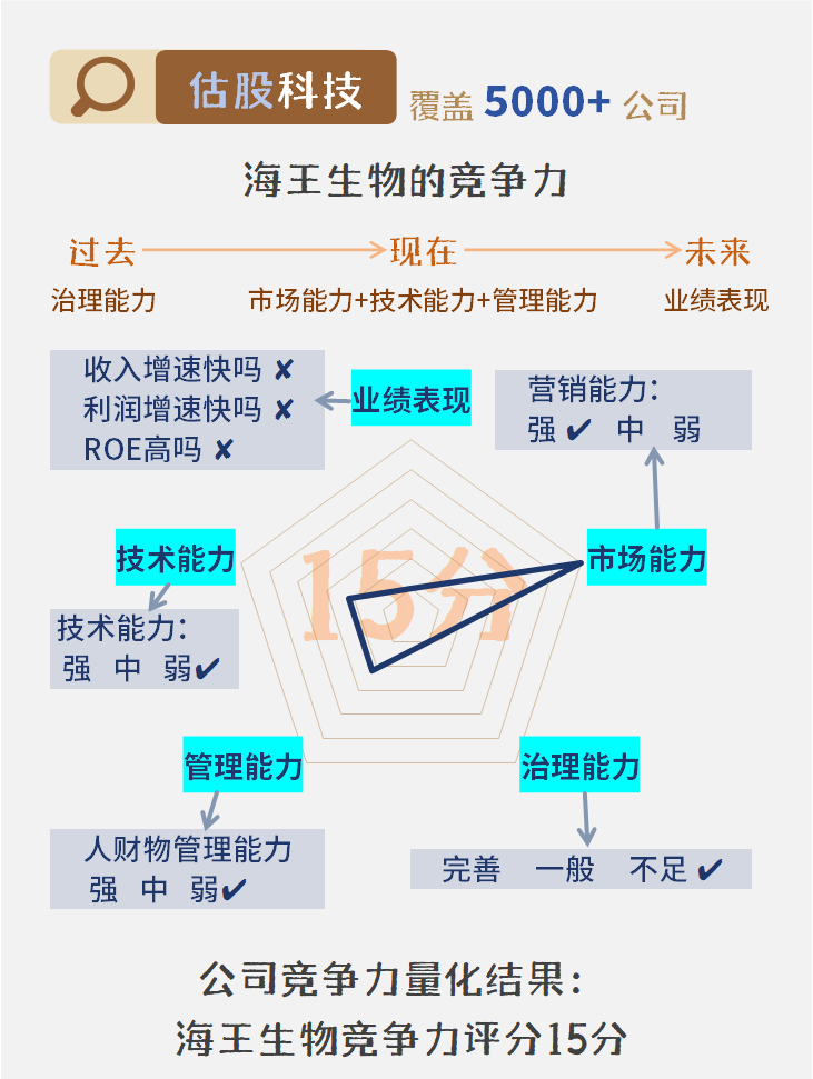 变革与自信/学习筑未来（或可简化为“变革自信”/“学习未来”）