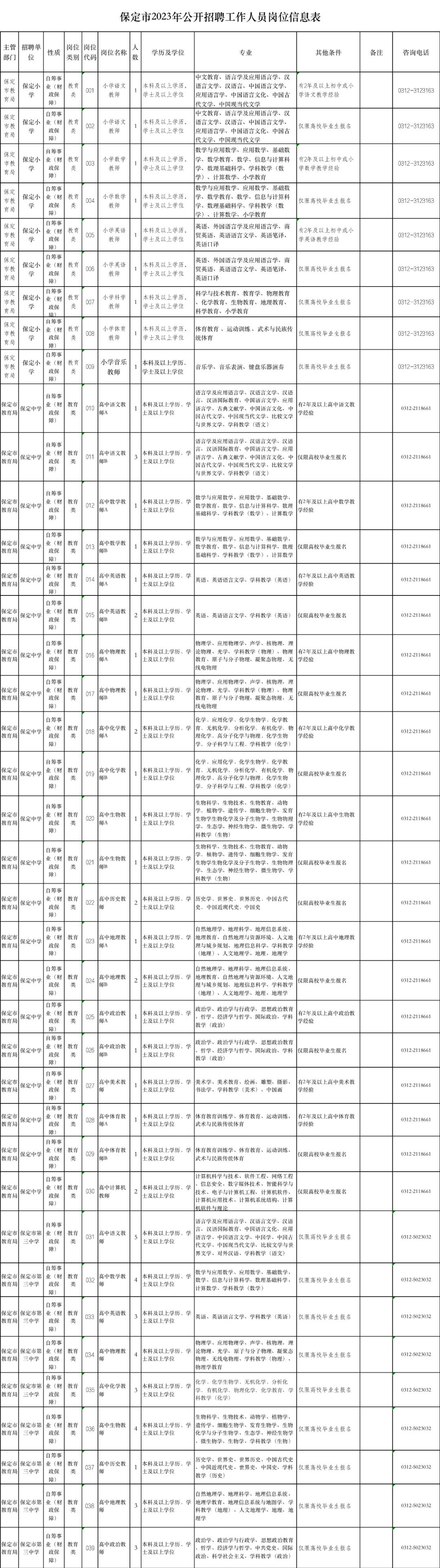 保定市最新招聘信息汇总与观点论述